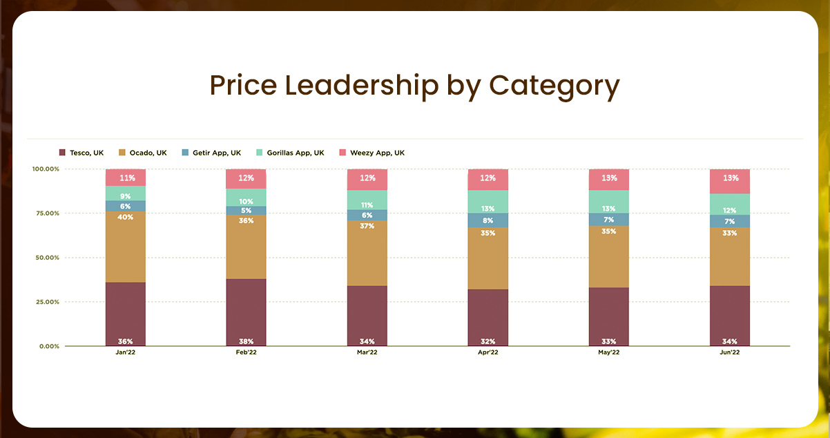 Grocery-Delivery-apps-vs.-Grocery-Giants-who-was-the-2.jpg